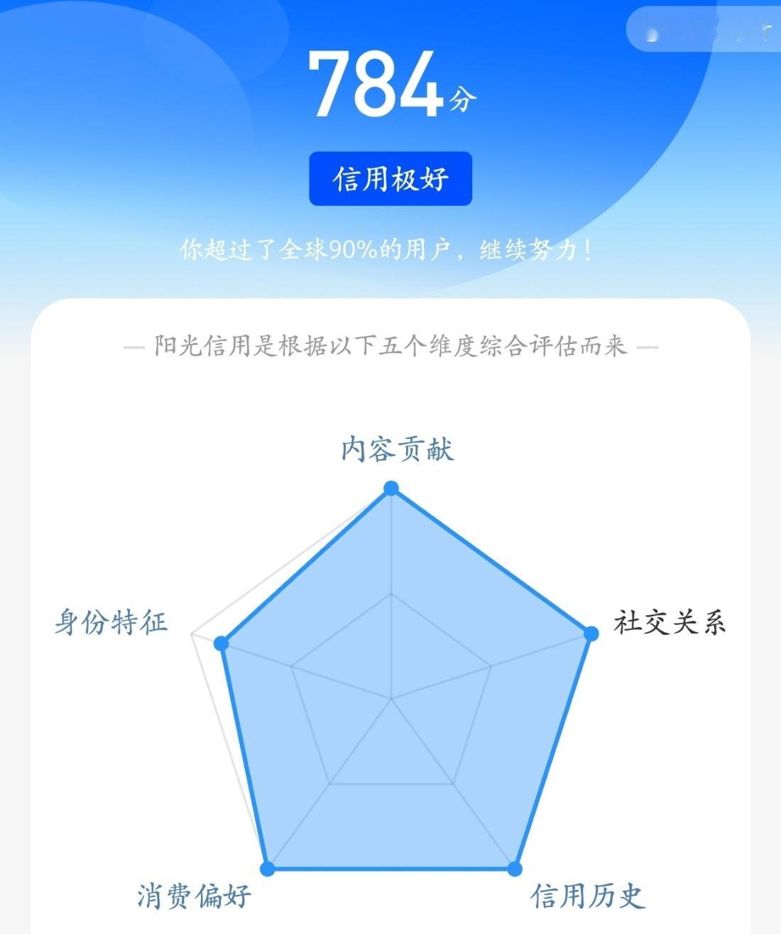 ☀️ygxy极好7️⃣8️⃣4️⃣ 红v☀️想涨ygxy的宝可以来和我互动啦~☀