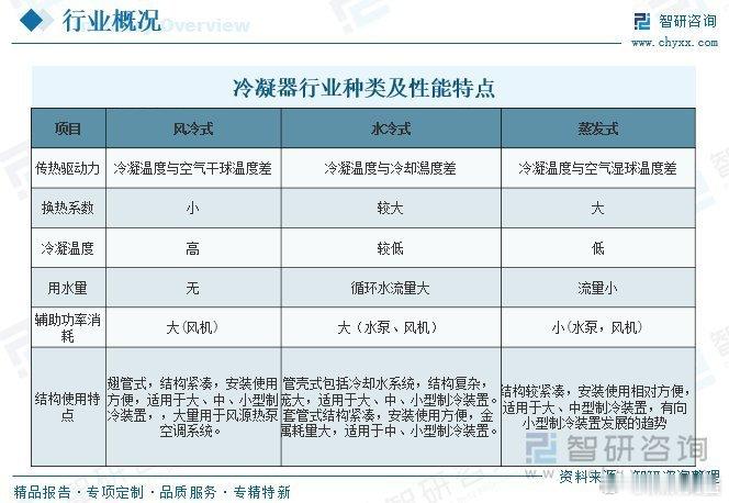 《趋势研判！2025年中国冷凝器行业发展现状及发展趋势分析：市场规模保持增长，蒸