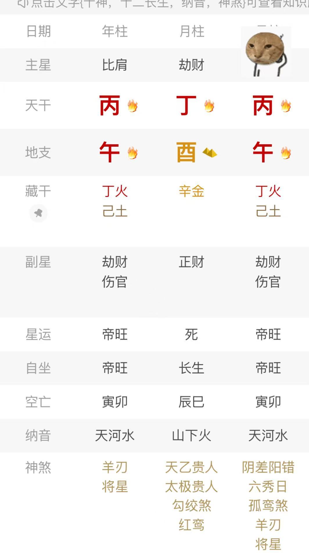 今天生的宝正财格，阳刃太重了。帮身用禄就行了，用刃太过了。赚多少花多少。脾气急时