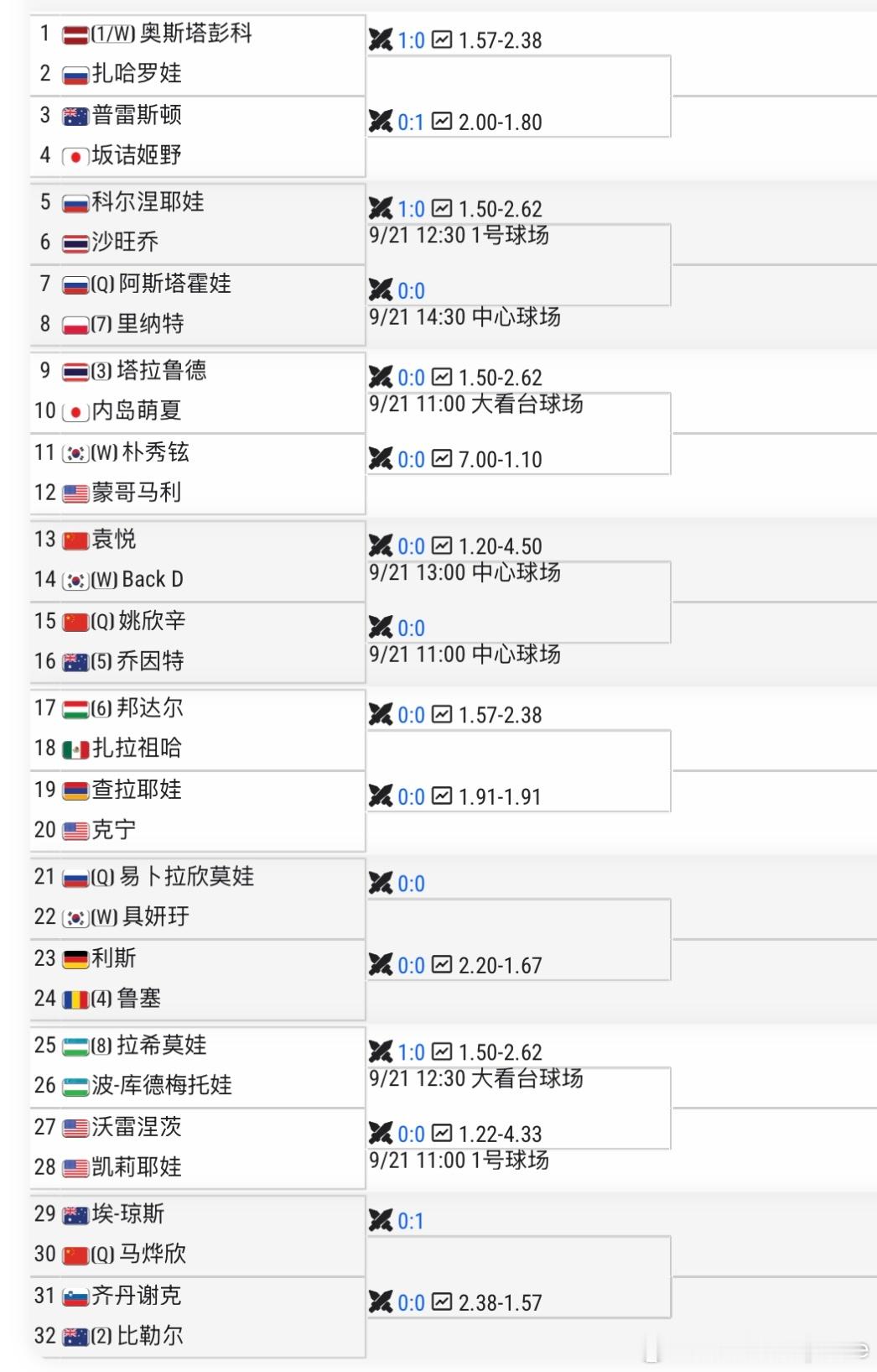 WTA250🇰🇷首尔站女单资格赛选手落位Q🇨🇳马烨欣vs🇦🇺琼斯 （