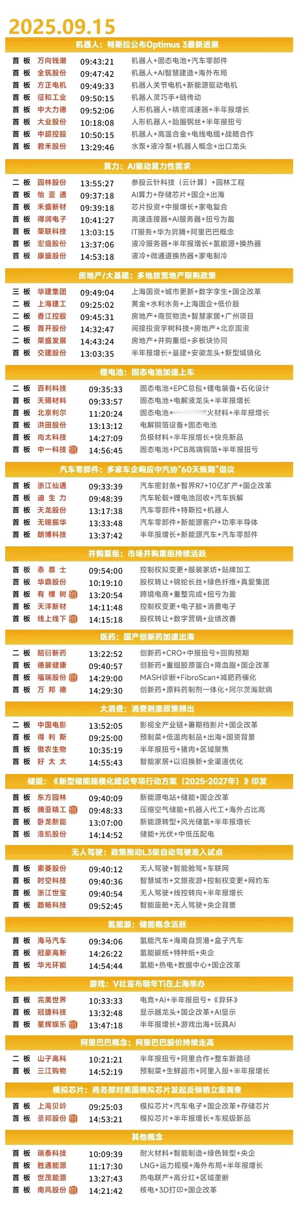 9月16日盘前预案：市场轮动加速，短线情绪如何把握？

1、昨天的市场其实走的很