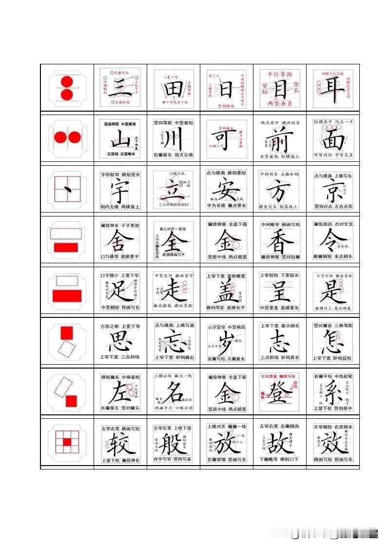 再也不要盲目的临帖了，硬笔楷书有自己结构规律的，学习了汉字的间架结构，就可以用一