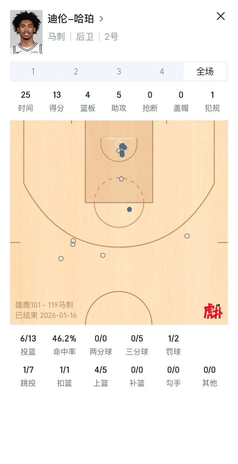 从昨晚到现在一直在看交易，没太多时间发微博。还是那句话：不用太怀疑这个团队，还是