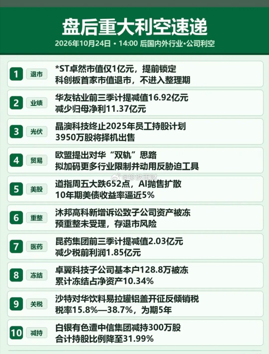 周末  市场利空消息+利好消息汇总！1.美能源部：将氦气列为关键材料，涨3倍2.