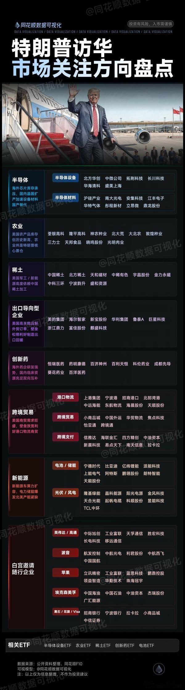 A股 老特要来，利好方向梳理 