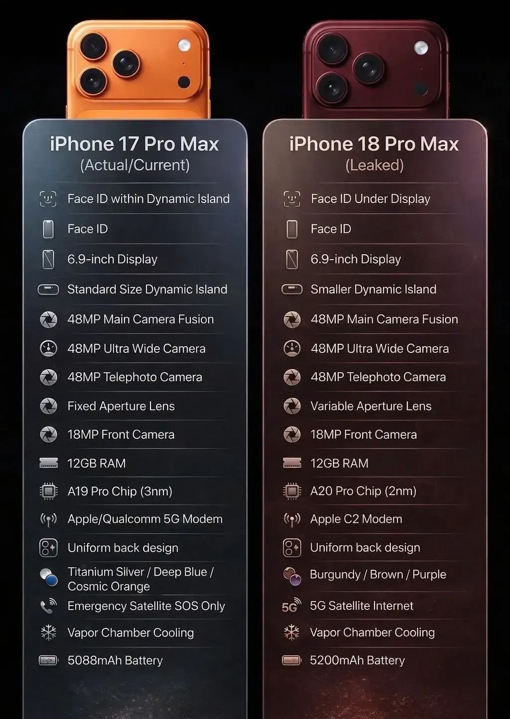 iPhone 18 Pro Max 这些升级足够让你冲今年新款吗？摄像头升级可变