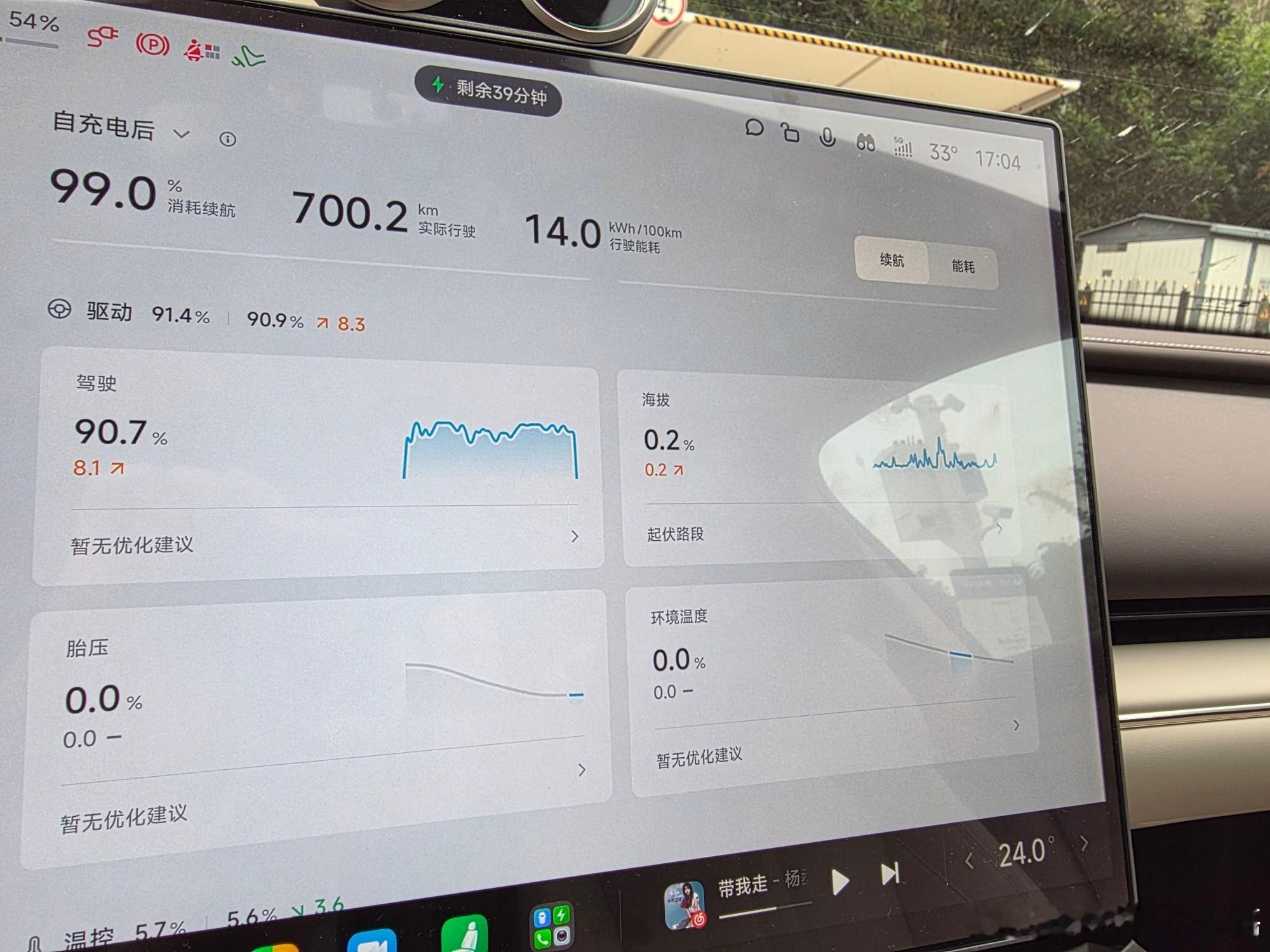 我得乖乖，小米SU7 Pro全程跑了700km，这还不轻松的完成1300公里只充