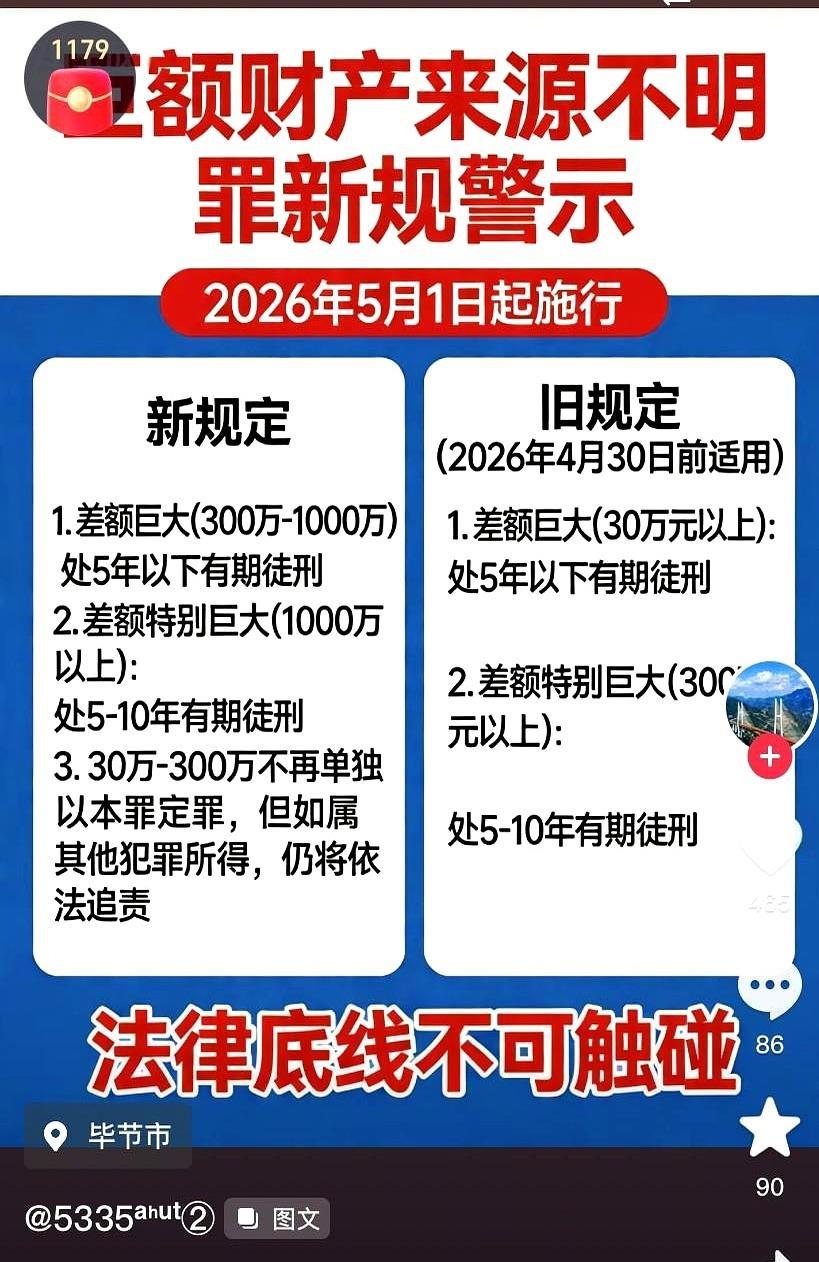 300万以下，如果没有犯罪证据，就不再追究，是这个意思吗？如果要追责，必须有犯罪
