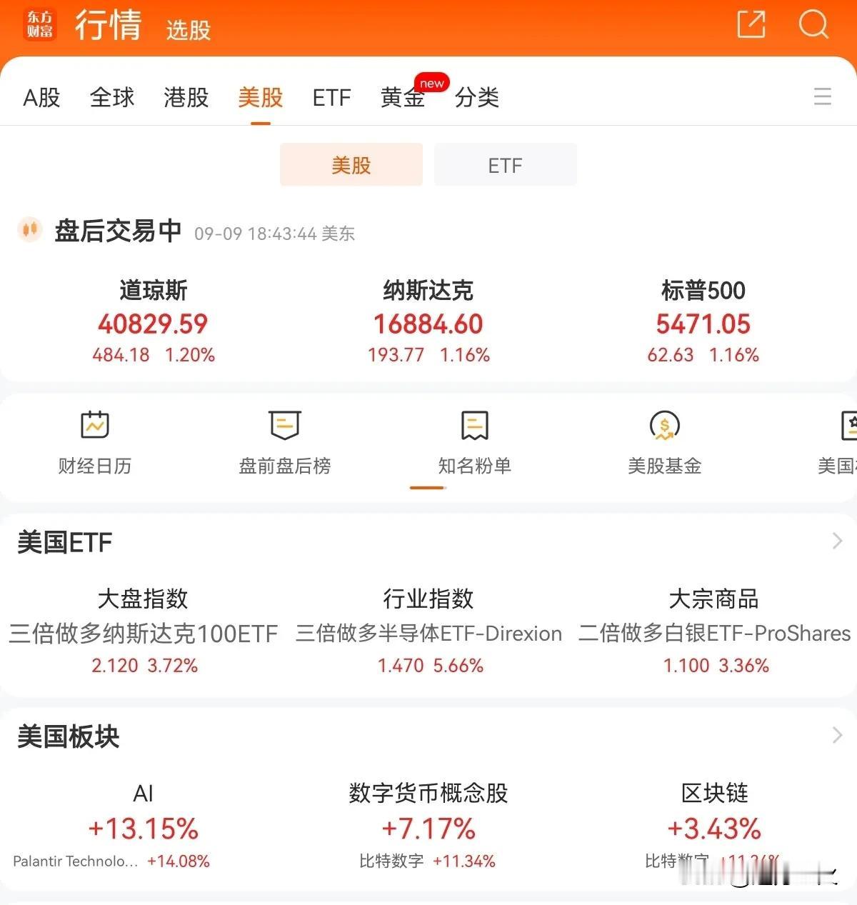 昨晚欧美股市全线反弹，中概股普涨，外围上涨情绪能带动A股的反弹吗？

欧美股市，