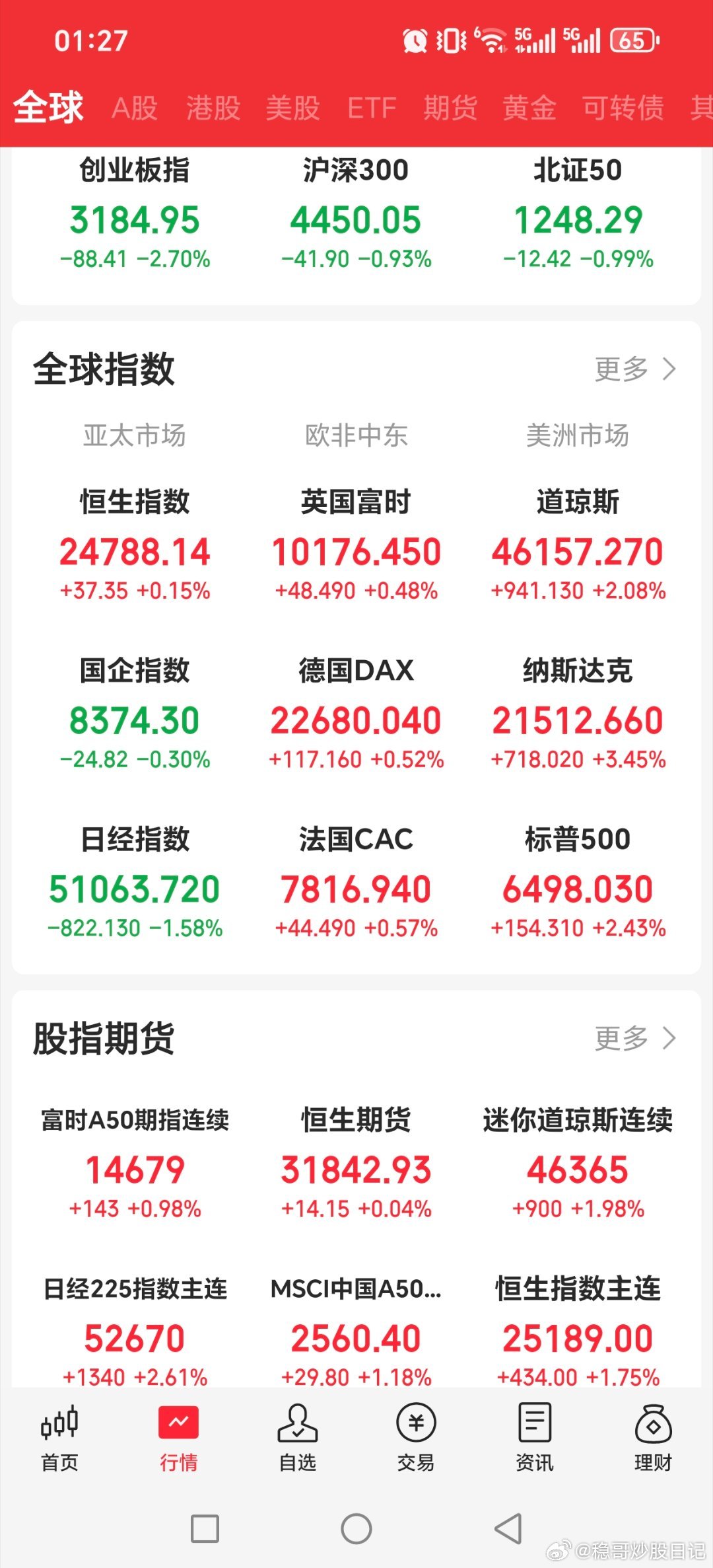 稳了，接着睡觉去！！美股暴涨！！！黄金大涨，白银暴涨！！！黄金关晓彤听分手歌10