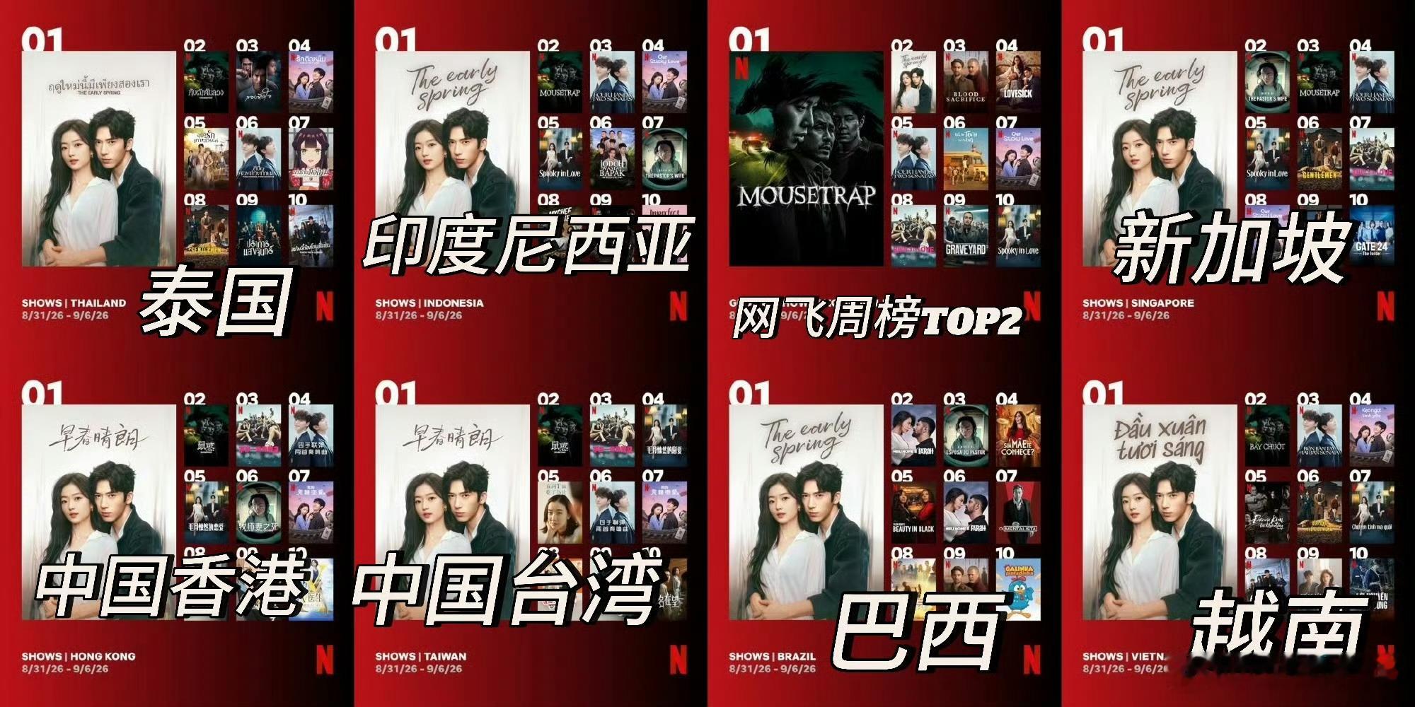 早春晴朗登顶6国榜单 剧里的感情没有非黑即白，成年人的选择充满权衡，复杂立体的人