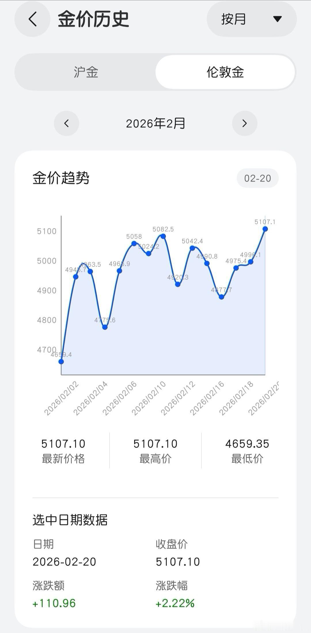 金价今天又大涨，已经连续三天是上涨，不过今天的幅度最大！看来我年前没出来是对的，
