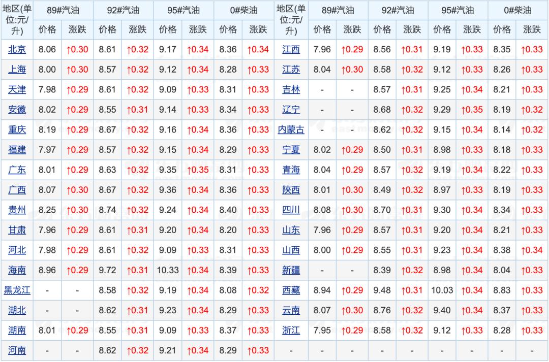 油价彻底沸腾了！92号汽油价大改？油价预计大反转！下次调价10月29日：92、9