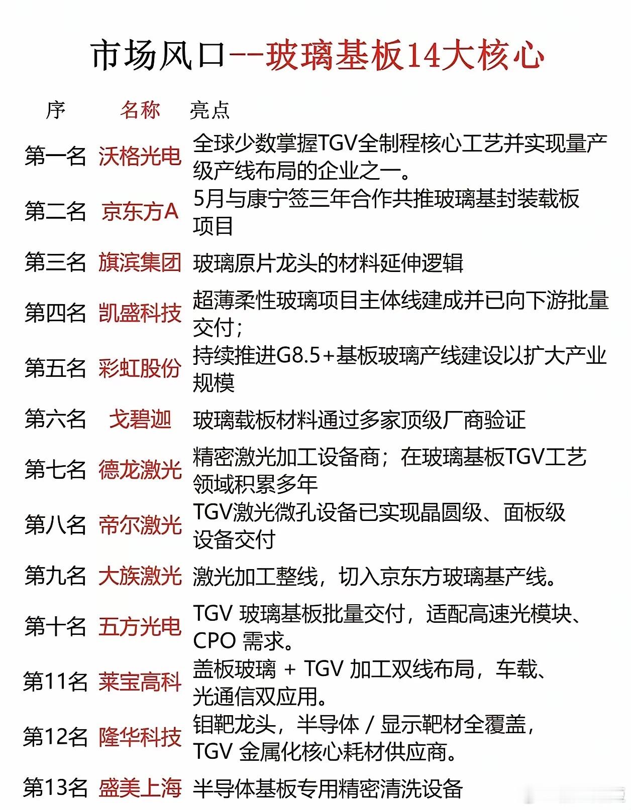 玻璃基板全球龙头公司康宁，在韩国首尔发布玻璃基光互联技术！现在的AI超算开始用C