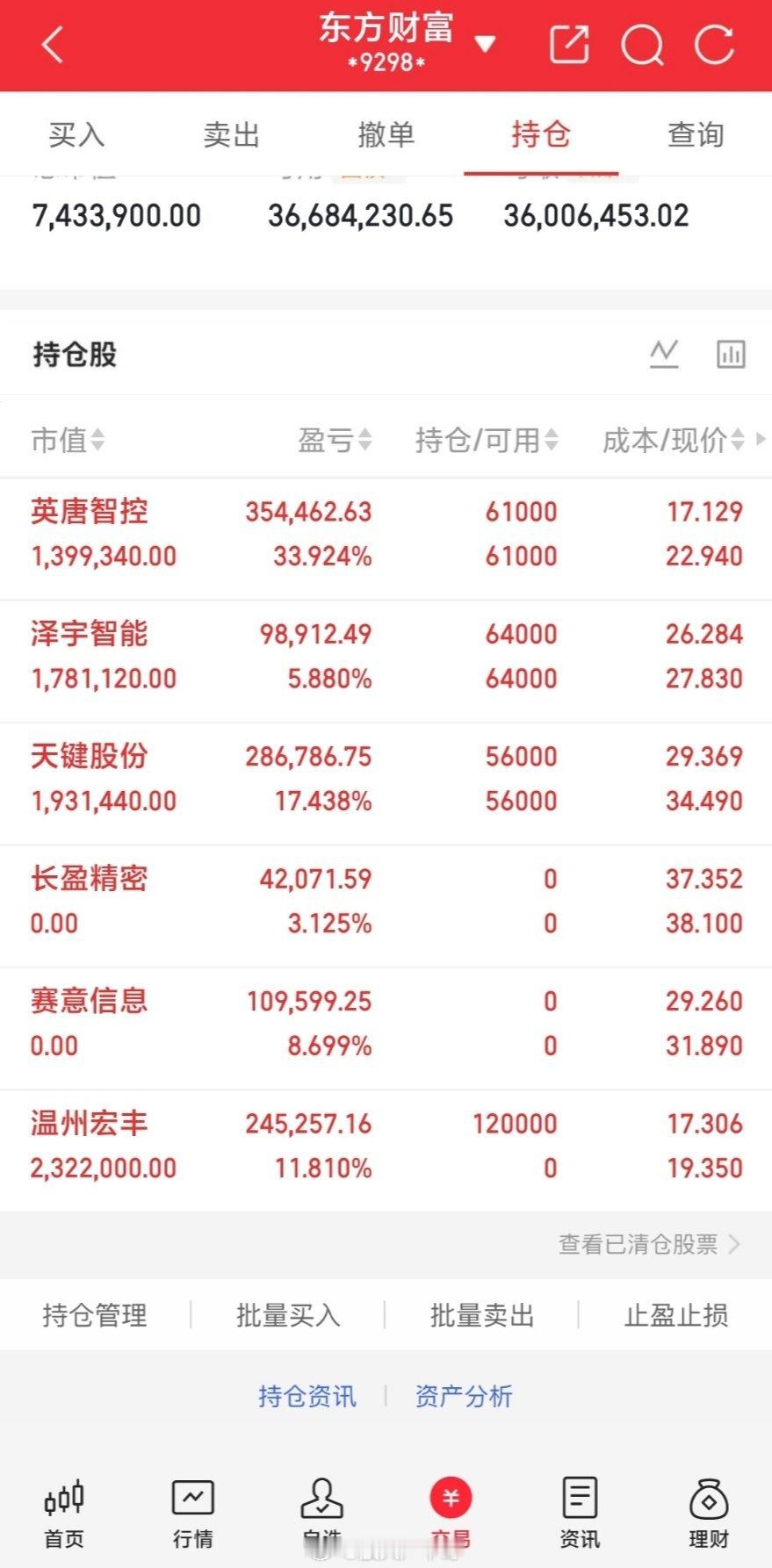 科创50指数探底回升涨超1%A股三大指数涨跌不一，收盘上证指数涨0.92%，深证