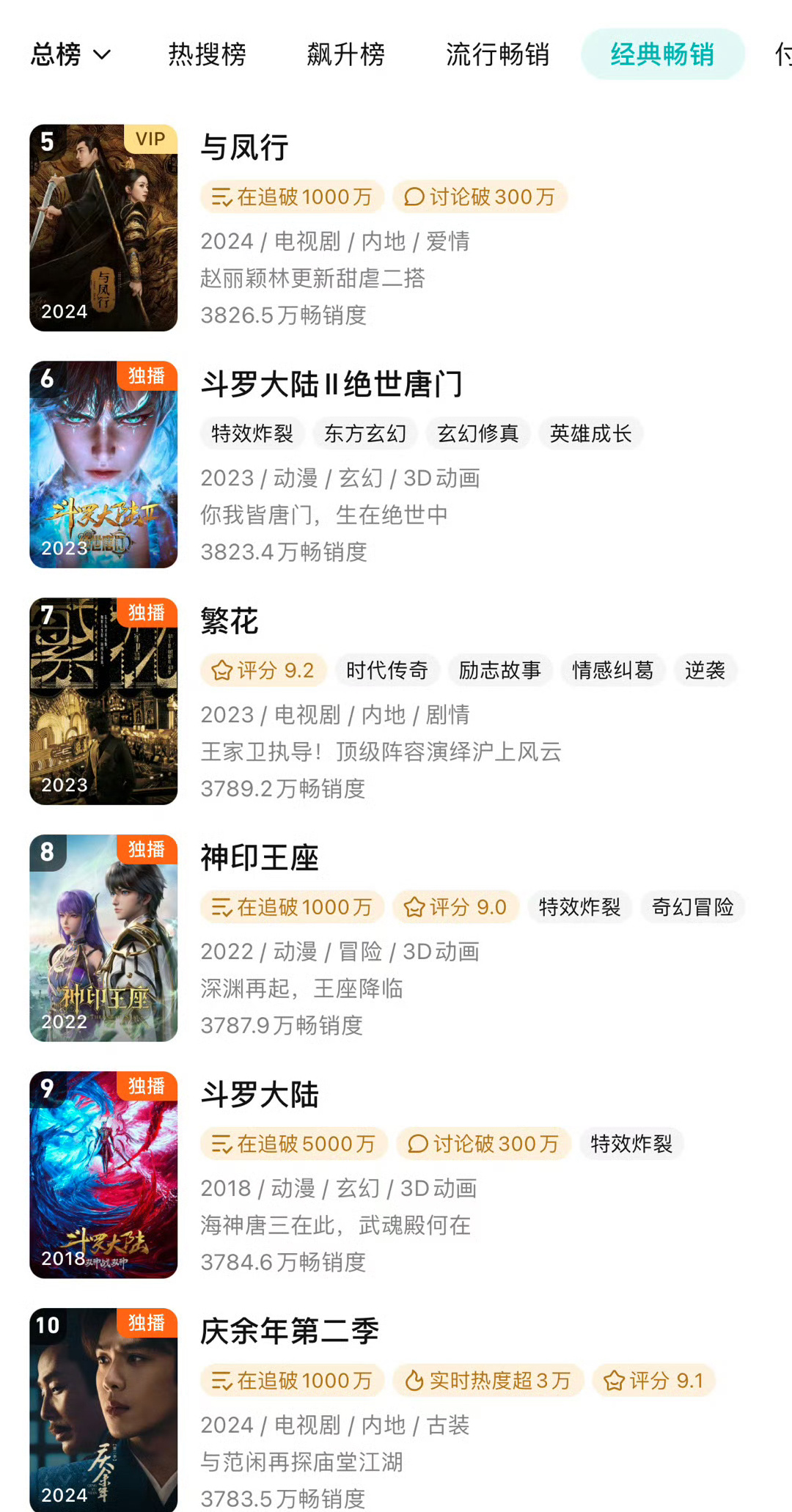 《庆余年第二季》前十了，我就看斗罗大陆的，我追国产动漫，开vip就是为了看这些[