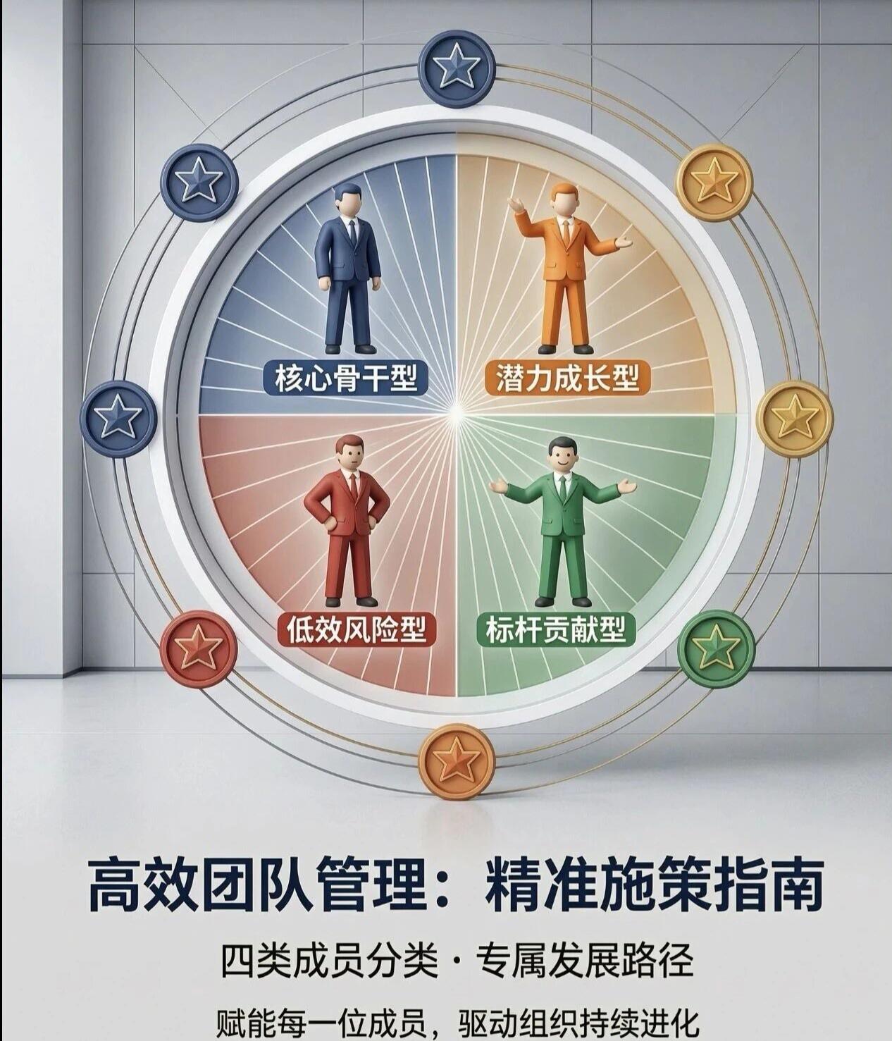 管理不是“一锅端”，而是对老人要结果、对新人给方法、对闲人敢亮剑、对牛人让舞台。