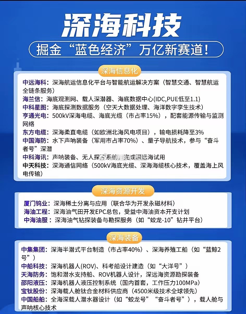 深海经济已从“造船挖油”全面转向“智能主导”，主力正沿着“微笑曲线”猛攻信息化顶