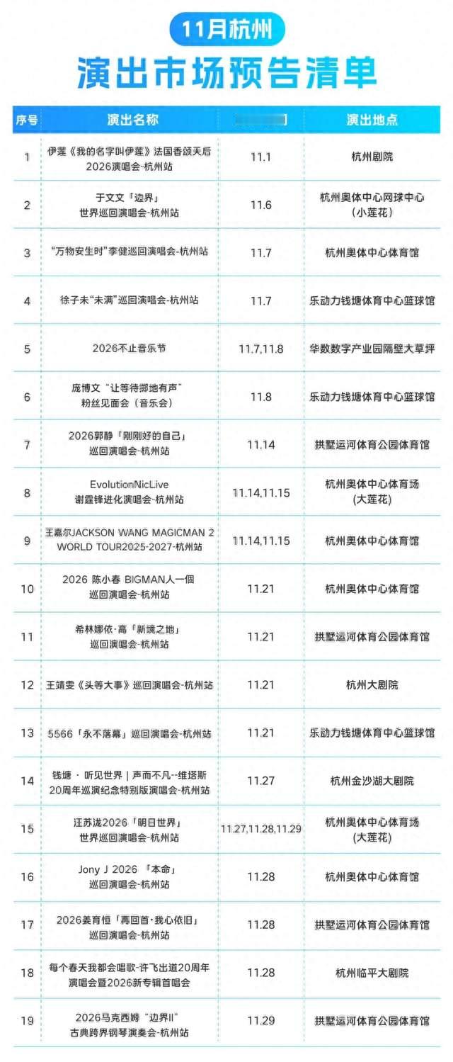 杭州新一批演唱会官宣定档！谢霆锋、王嘉尔、汪苏泷等群星云集