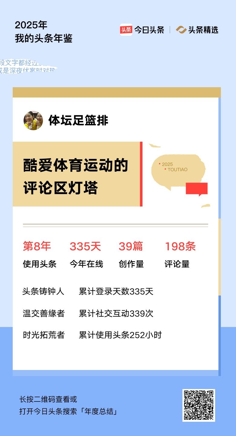 重磅上线！我的年度鉴定结果是“酷爱体育运动的评论区灯塔”，你的结果又是什么？快来