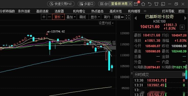 巴基斯坦打赢没有 ​​​
