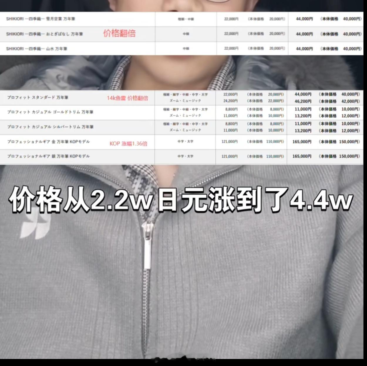 金饰价格涨到1600元真别涨了啊，钢笔都要玩不起了，一根笔从800多涨到2000