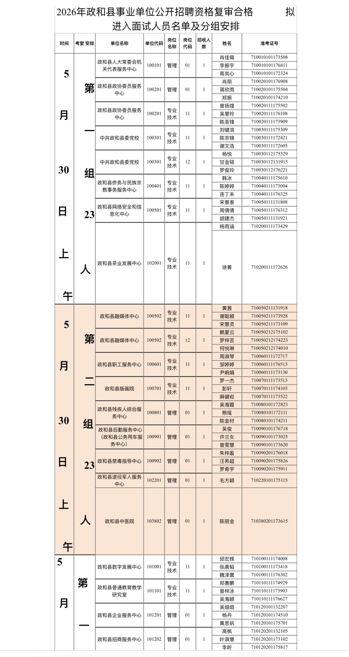📍 福建政和县事业单位面试通知！5月30-31日开考🎯

政和县的考编人注意