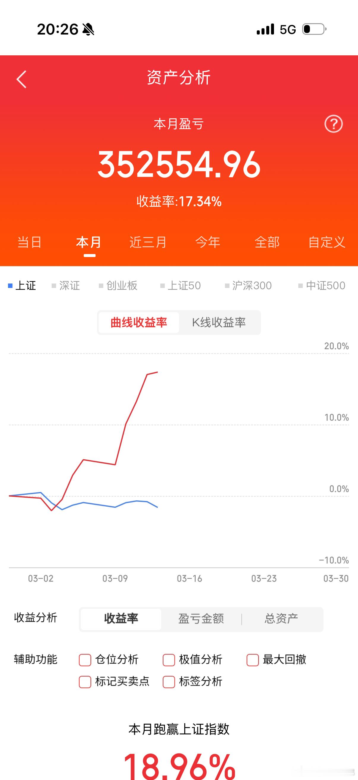 对子顶还是要重视。什么是对子顶？对子顶指的是股票价格数字上成对出现类似88、99