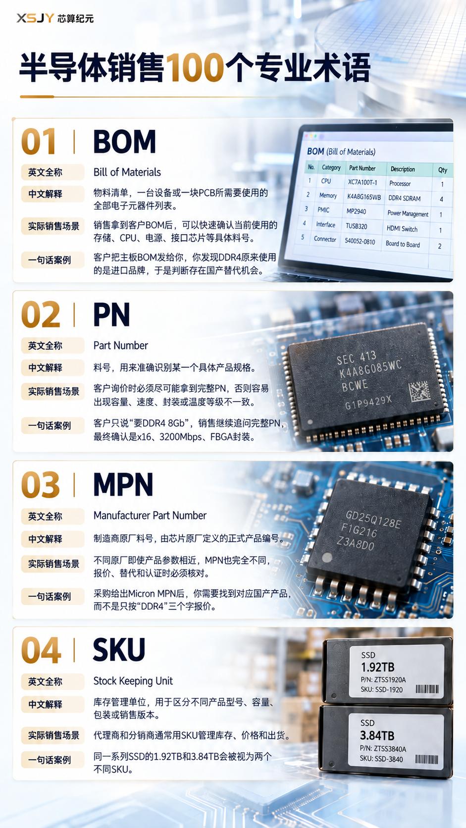 半导体销售必背，100个行业专业英文术语