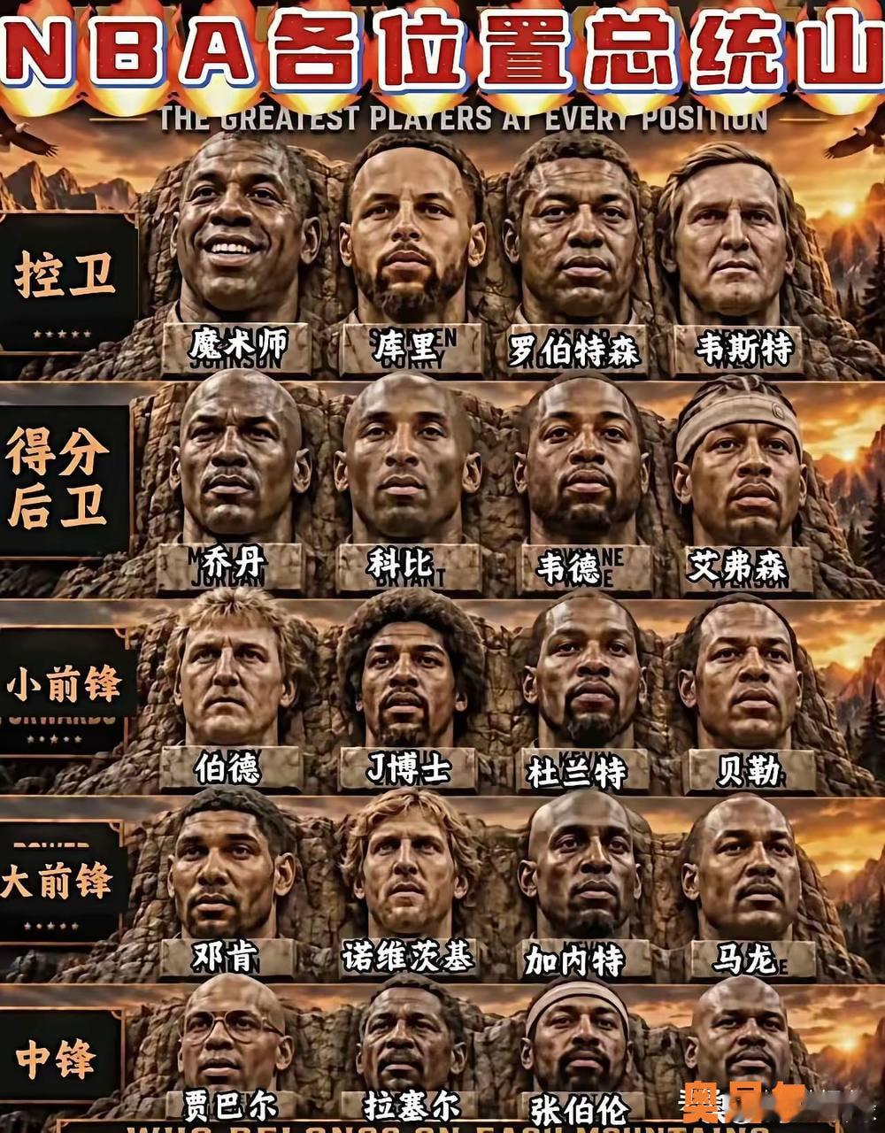 NBA各位置总统山！1、如果控卫的职责是投三分，那么库里这个排名是有问题的，如果