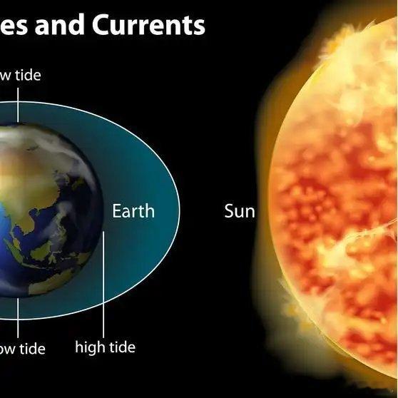 《地球公转：从速度到轨道形状的科学解析》播放量：1.5万点赞量：136网页链接
