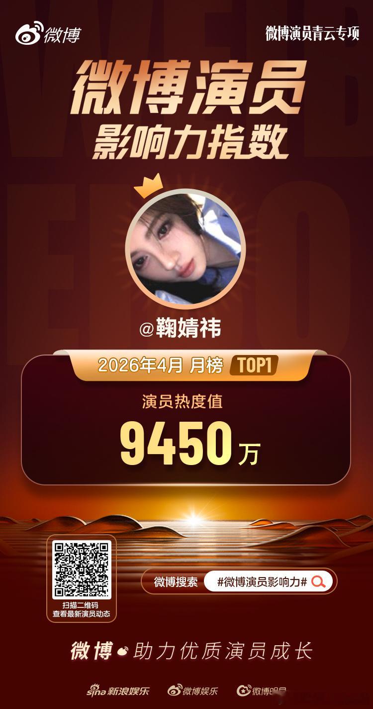 鞠婧祎4月微博演员热度值TOP1哇，猫眼排名，四月演员角色热度值最高TOP1，鞠