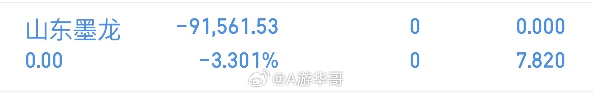 山东墨龙002490，比预期差，先出了 