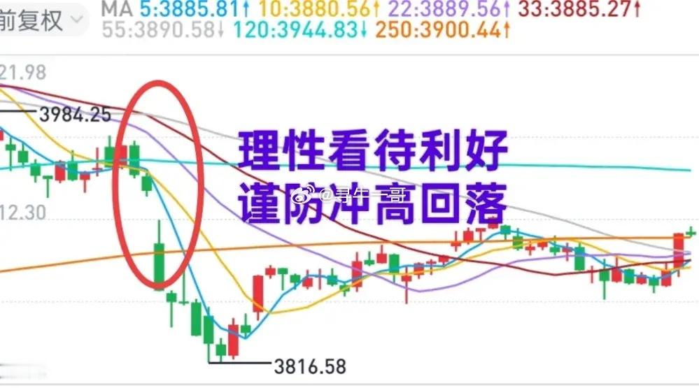 A股：政策利好可能改变大盘中期调整的节奏，但难以从根本上改变市场趋势。下周谨防冲