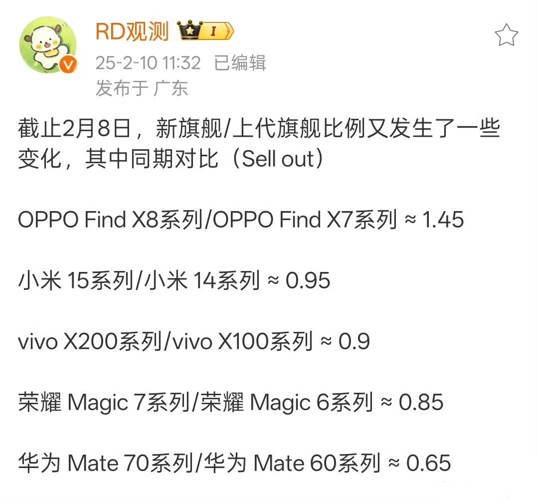 OPPO Find X8 系列同比大涨，而且是唯一一家超过上代旗舰的，你觉得是什