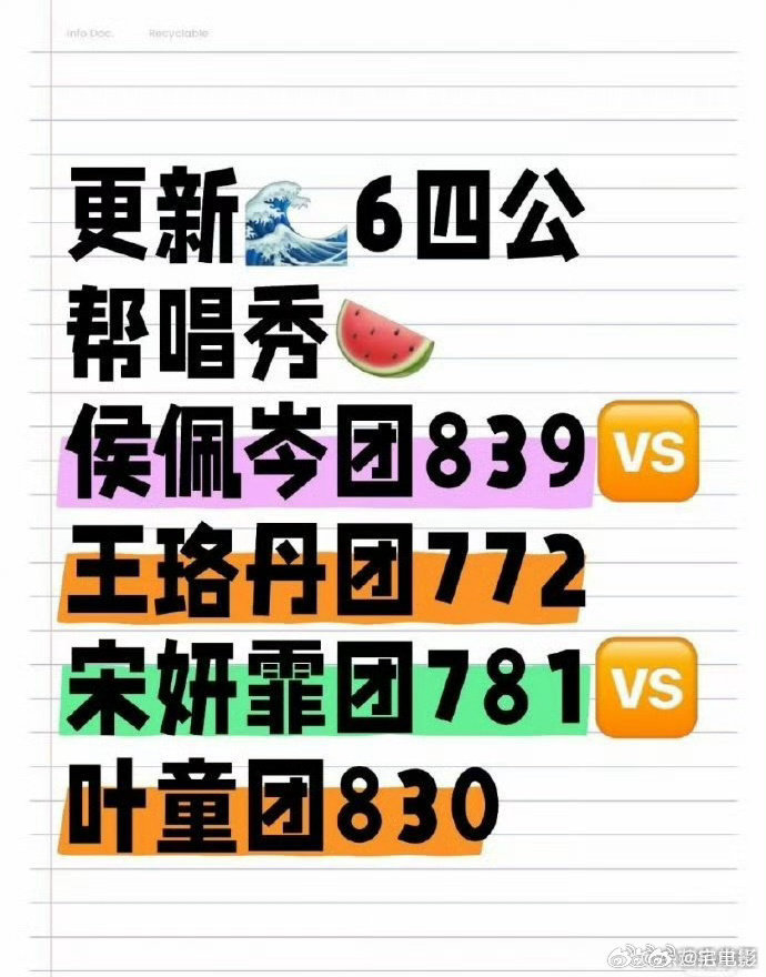 侯佩岑组本季最高分刚知道《浪姐 6》四公结果，侯佩岑组这次太惊艳了！和实力超强的