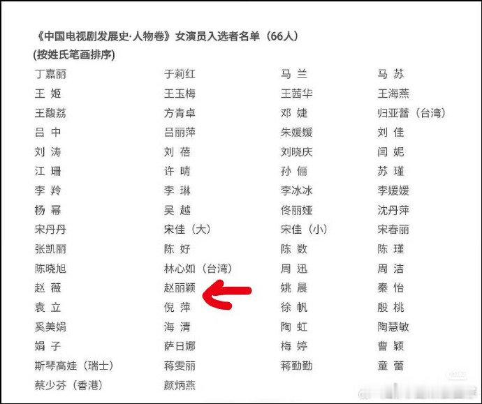 赵丽颖入选中国电视剧发展史人物卷赵丽颖入选中国电视剧发展史 一部部佳作见证成长，