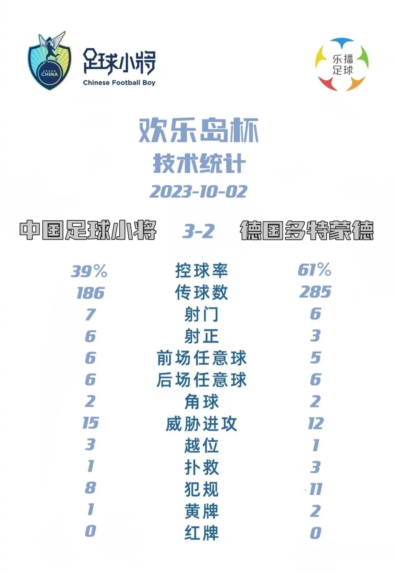 足球小将再次打脸国足，一个被中国足坛称为不懂球，只懂流量的非主流足球人——董路，