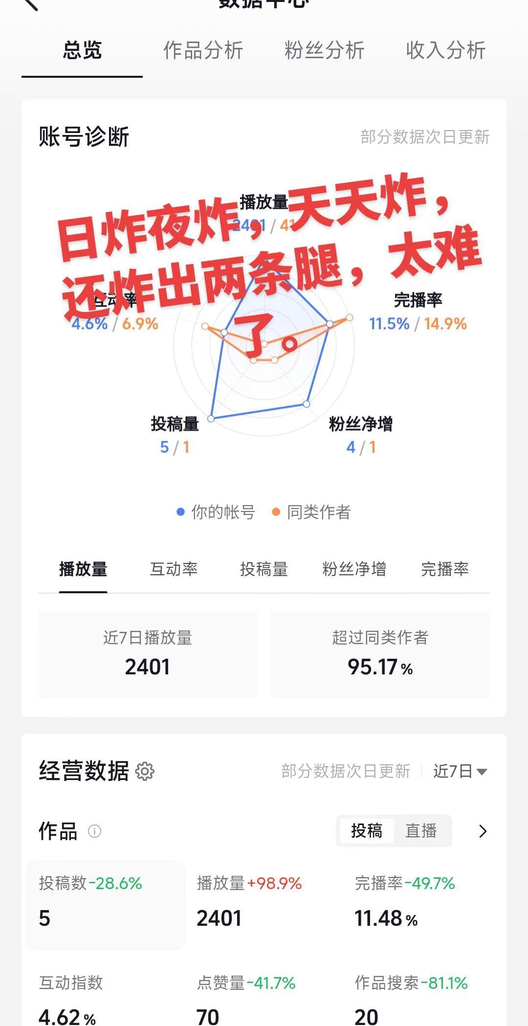 如何做好数据分析