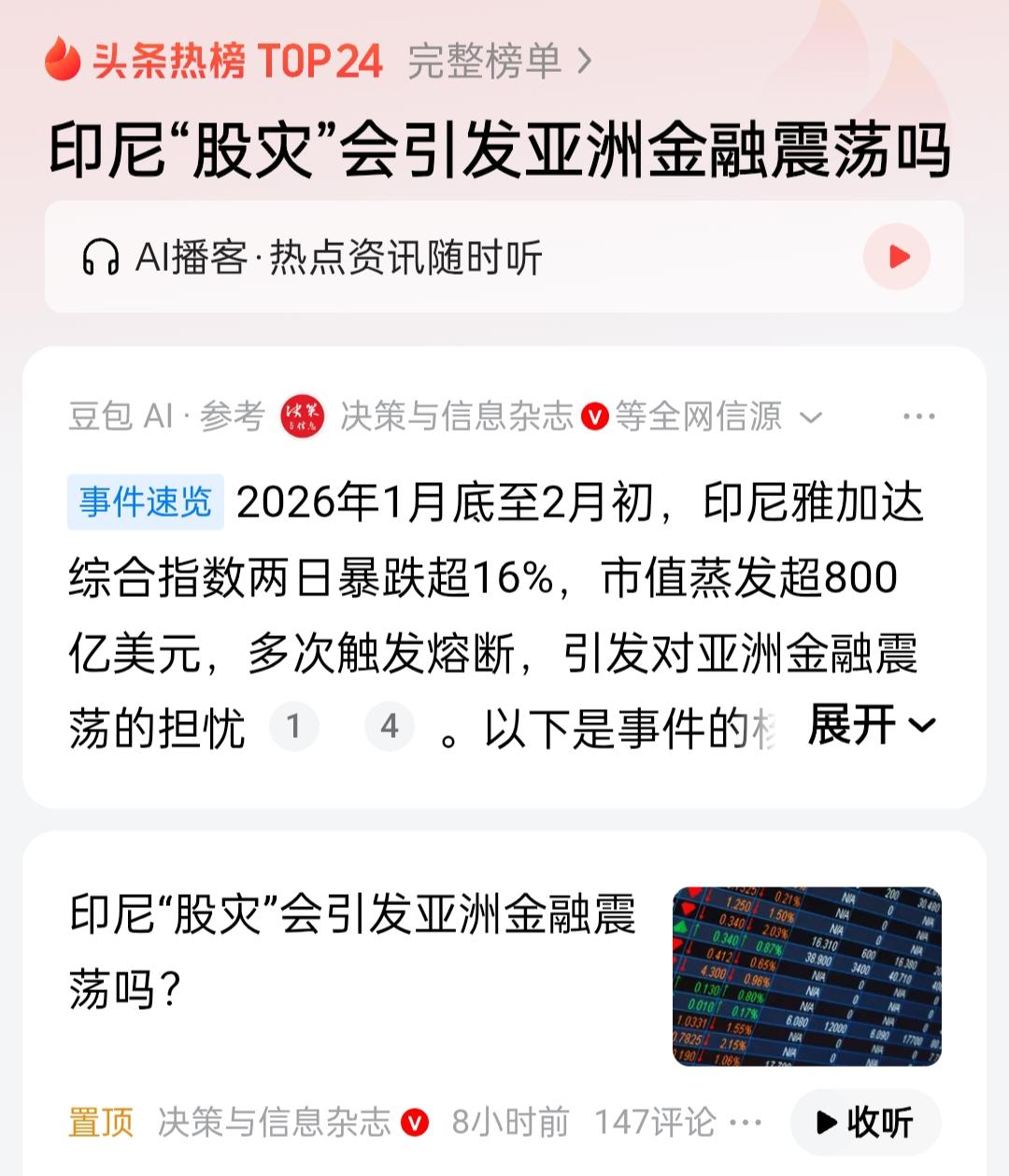 “印尼股灾” ? 1997年亚洲金融危机以来，印尼股市从255点持续不断、大涨小