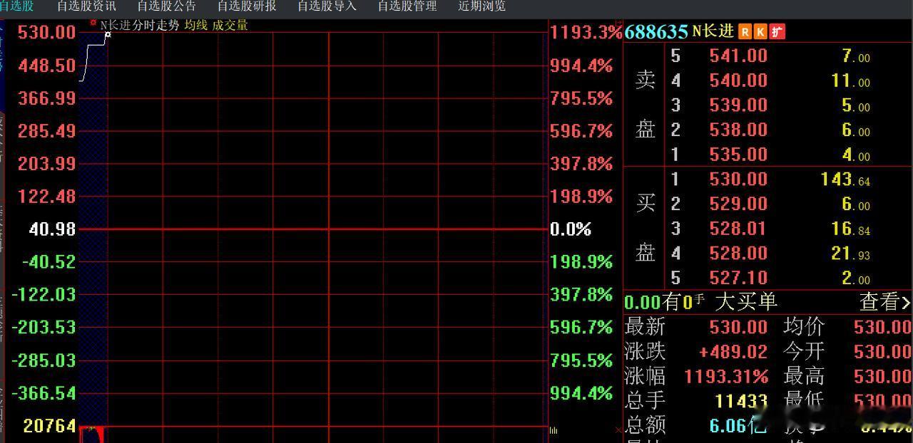 新股上市涨10倍～～呃