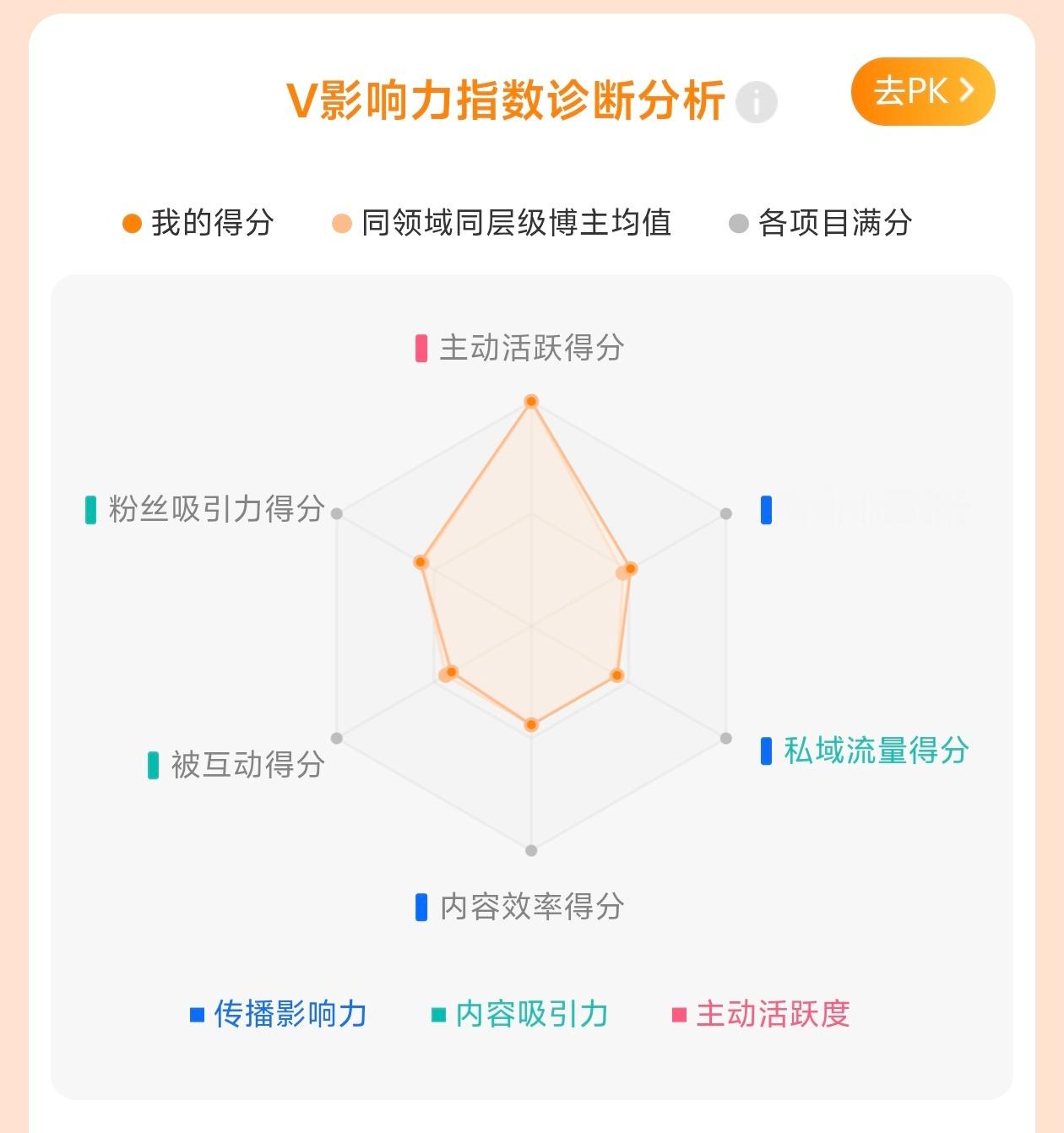 所以请多跟我互动好吗🥺srds我很喜欢一个人默默吐槽吧，但是有了这玩意我胜负欲