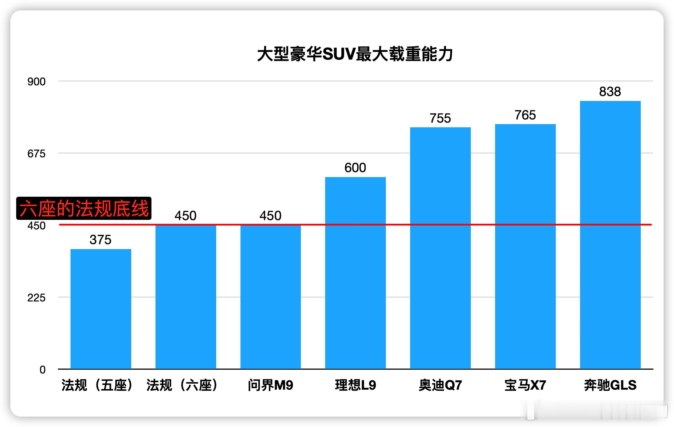 【粉丝投稿】-「为啥 问界m9  的满载跟 奥迪q7  差这么多？？」我把 理想