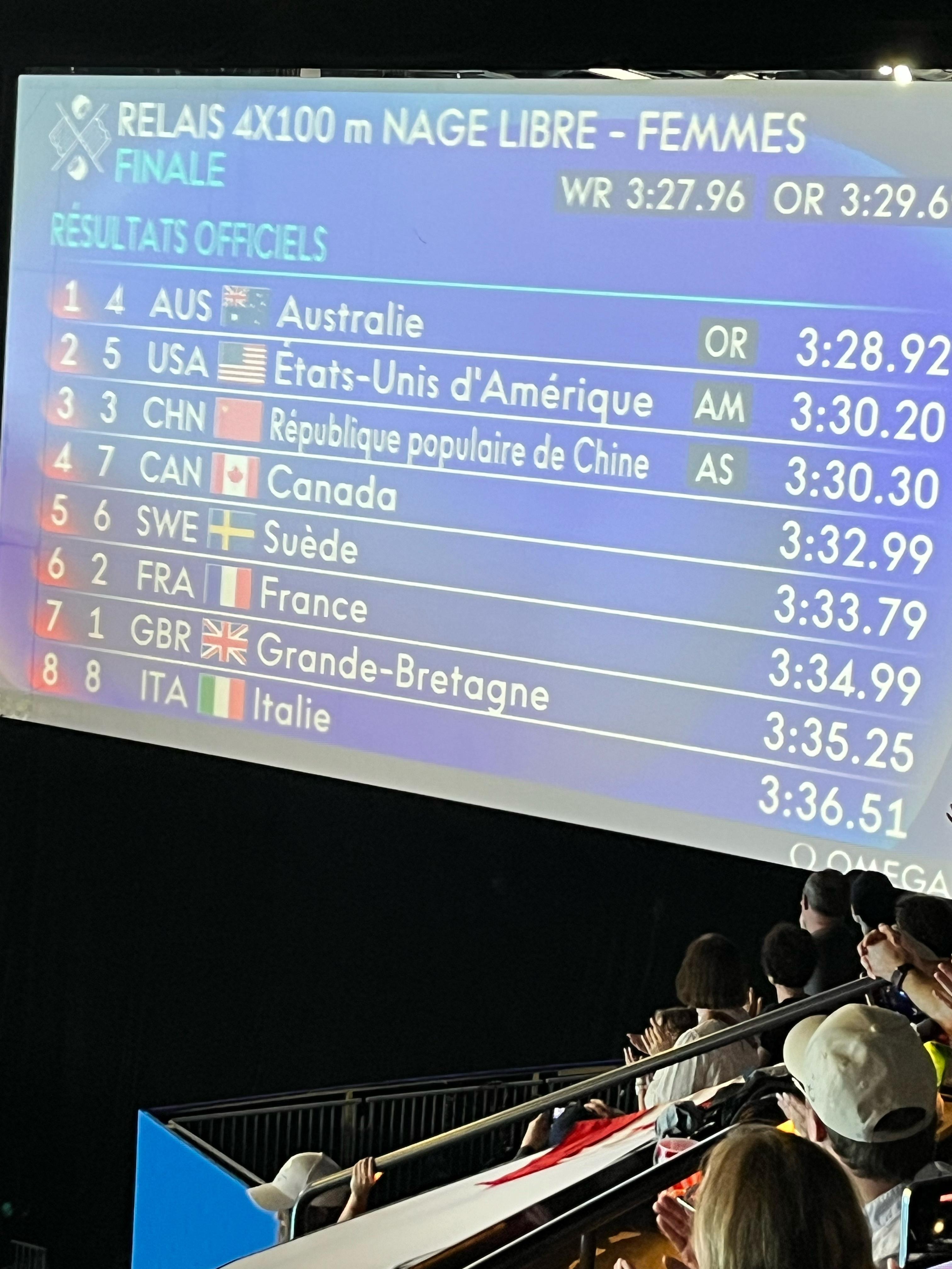 #女子4X100自接力中国队摘铜#女子4*100自接力，澳大利亚打破奥运会纪录，