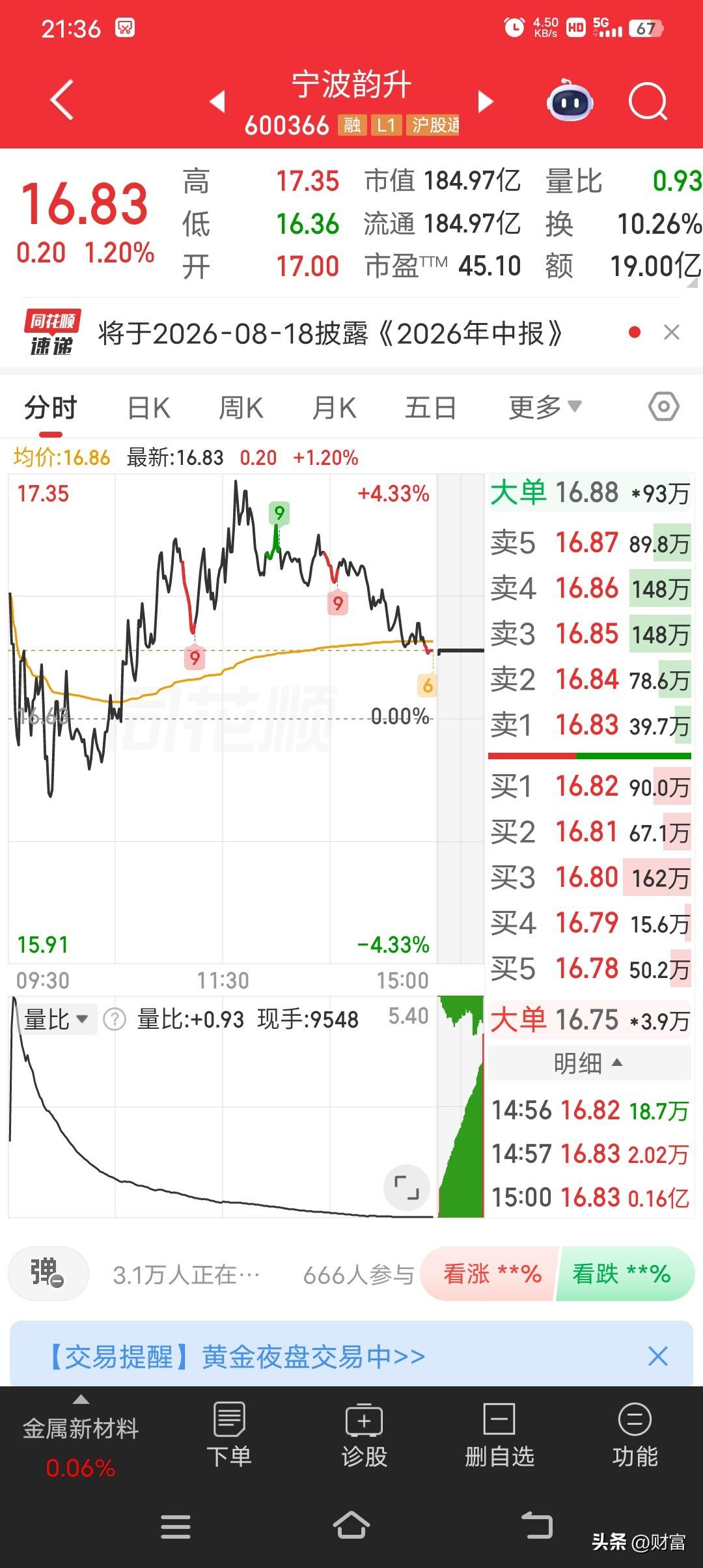 7月3日宁波韵升收在16.83，这数字还挺值得琢磨。从热点情绪看，永磁材料行业时