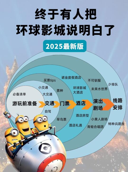 北京环球🌍包详细包干货爽玩攻略｜最新版