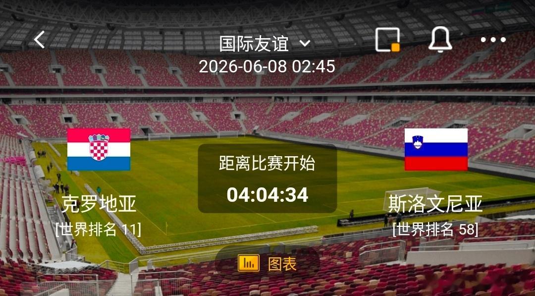 克罗地亚vs斯洛文尼亚 1️⃣、克罗地亚队 有利情报1. 进攻火力强劲：近6场比