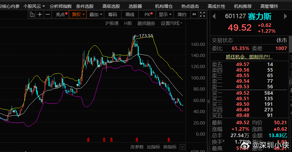 以前赛力斯，问界是亲儿子，从濒临倒闭到一飞冲天，现在找华为合作的越来越多了  股
