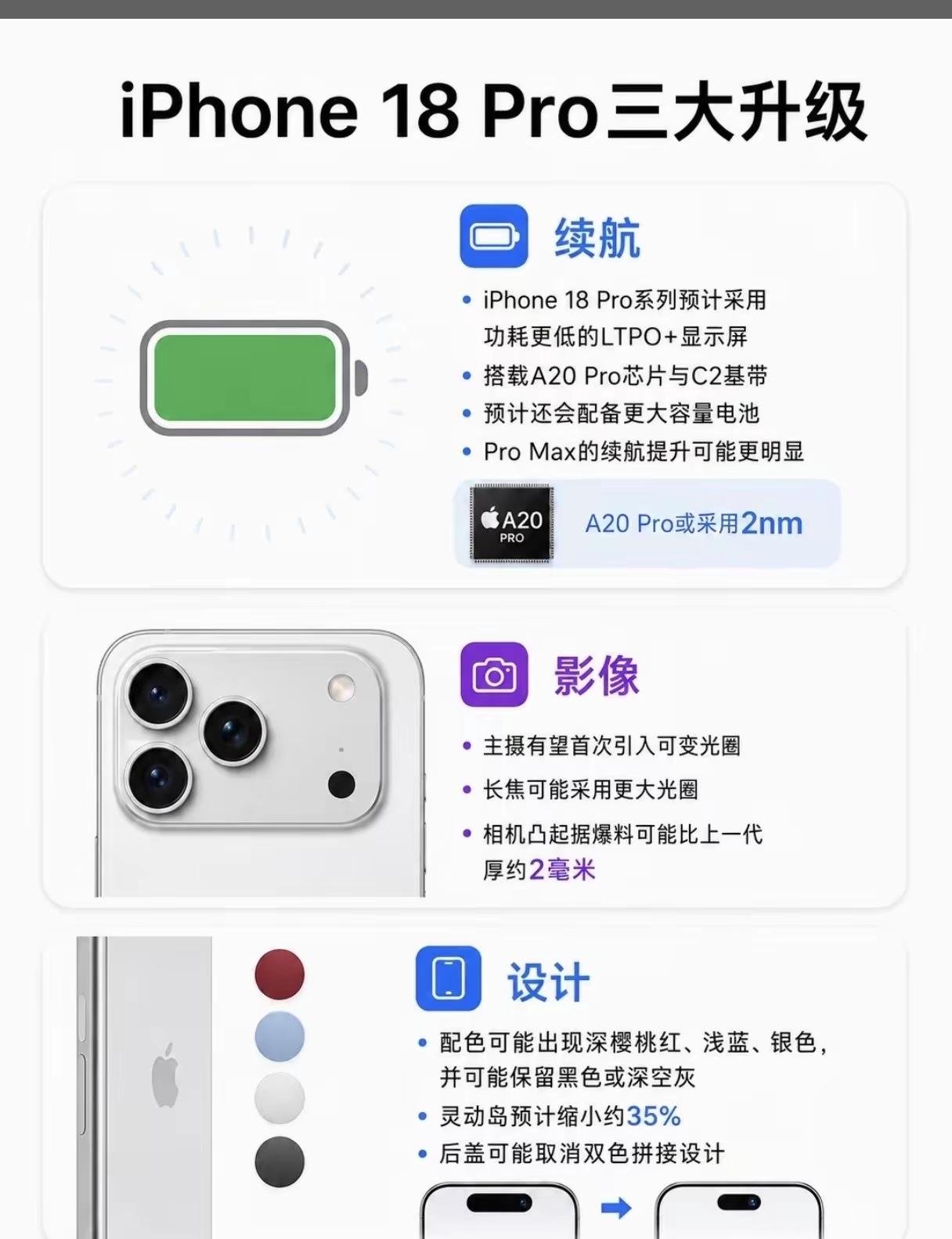 iPhone 18pro三大升级，哪一个最给力？

据了解，这一次的iPhone