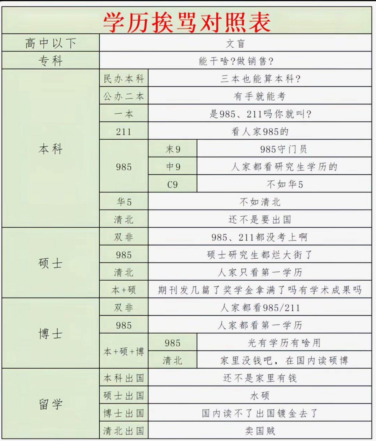 双非有案底 大专坐过牢[允悲][允悲]第一学历低走哪里都被歧视不过就现在这个网络